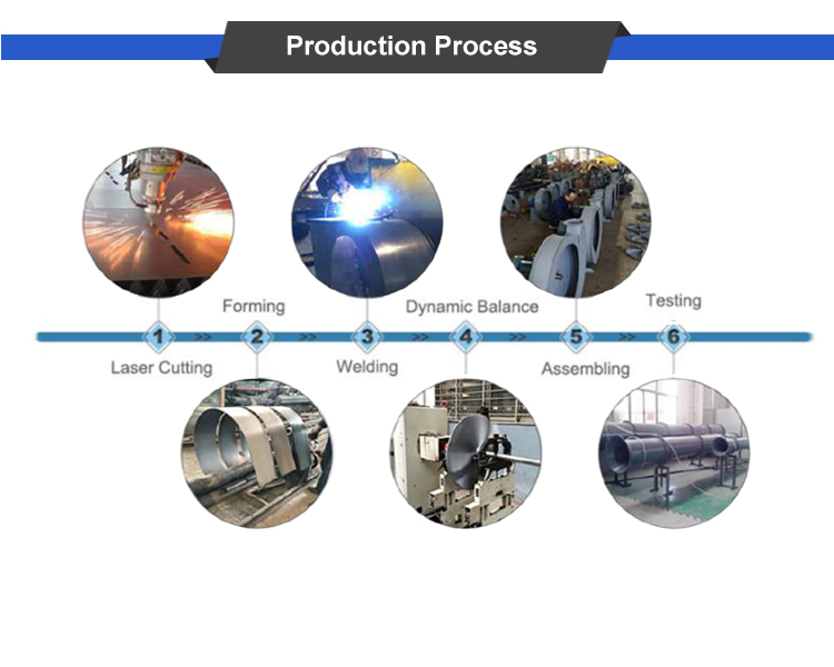 production process